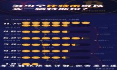 数字钱包每日转账限额详解：你需要知道的几件