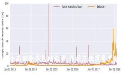 如何安全存储冷钱包助记词：保护您数字资产的