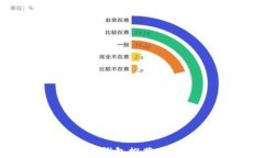 2023年最佳数字货币钱包推荐：选择适合你的完美