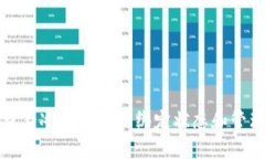 如何查看冰币钱包的绑定状态和管理方法