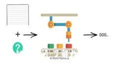 冷钱包区块链100问：了解数字货币安全的关键