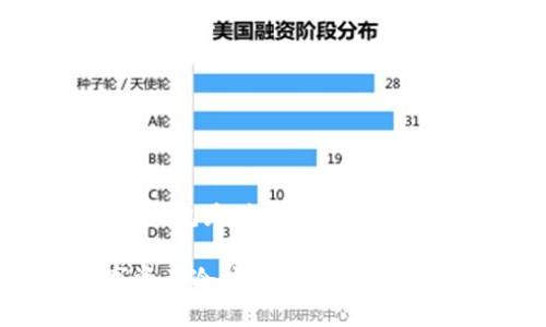 数字资产冷钱包是什么

bialti数字资产冷钱包：安全存储的最佳选择
