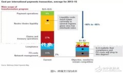 在数字钱包的使用过程中，尤其是在涉及到账户