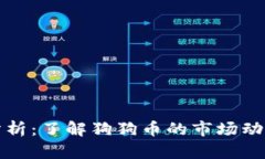 狗狗币行情分析：了解狗狗币的市场动态与投资