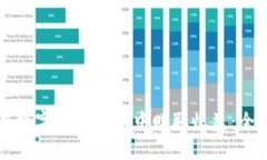 如何在数字货币钱包中赚取收益：全面指南